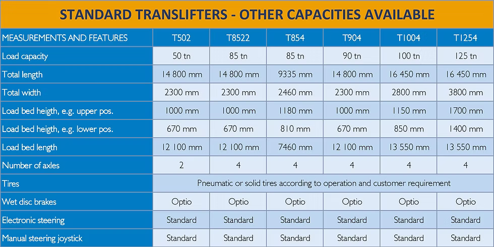Standard models – other sizes available