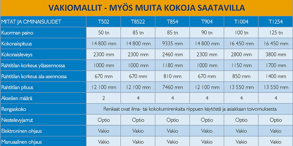 Vakiomallit – myös muita kokoja saatavilla